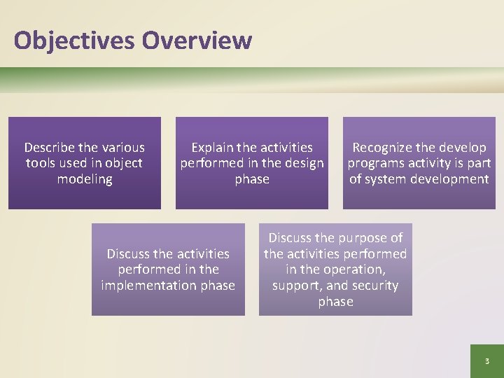 Objectives Overview Describe the various tools used in object modeling Explain the activities performed