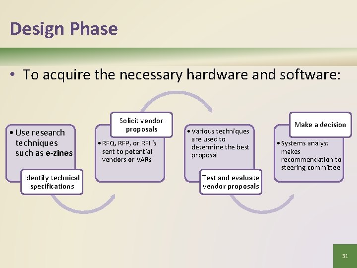 Design Phase • To acquire the necessary hardware and software: • Use research techniques