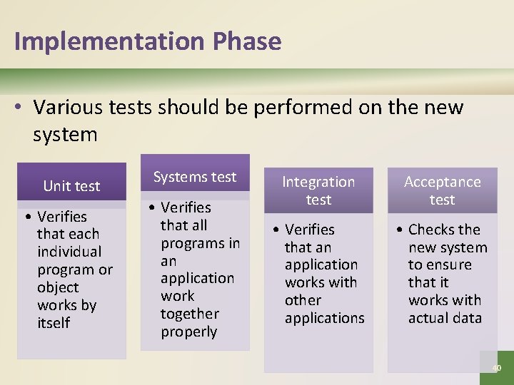 Implementation Phase • Various tests should be performed on the new system Unit test