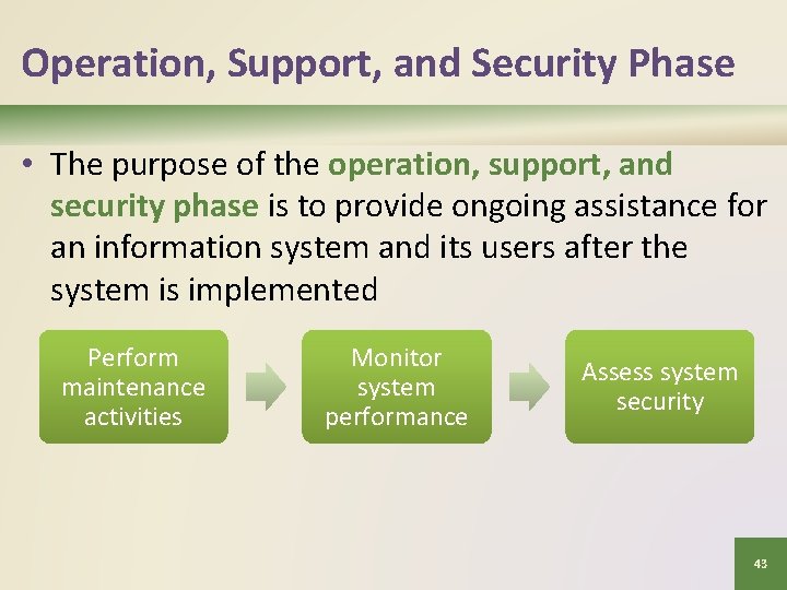 Operation, Support, and Security Phase • The purpose of the operation, support, and security
