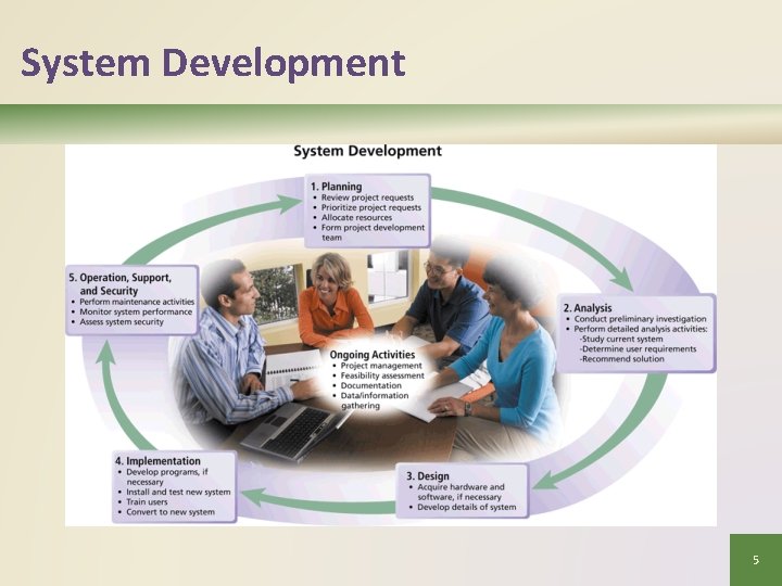 System Development 5 