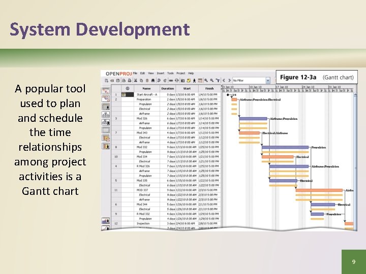 System Development A popular tool used to plan and schedule the time relationships among