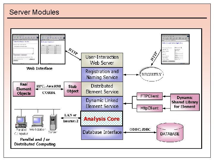 Server Modules Analysis Core 