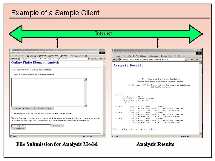 Example of a Sample Client Internet File Submission for Analysis Model Analysis Results 
