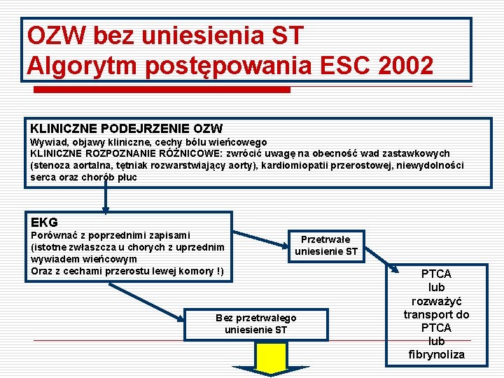 OZW bez uniesienia ST Algorytm postępowania ESC 2002 KLINICZNE PODEJRZENIE OZW Wywiad, objawy kliniczne,