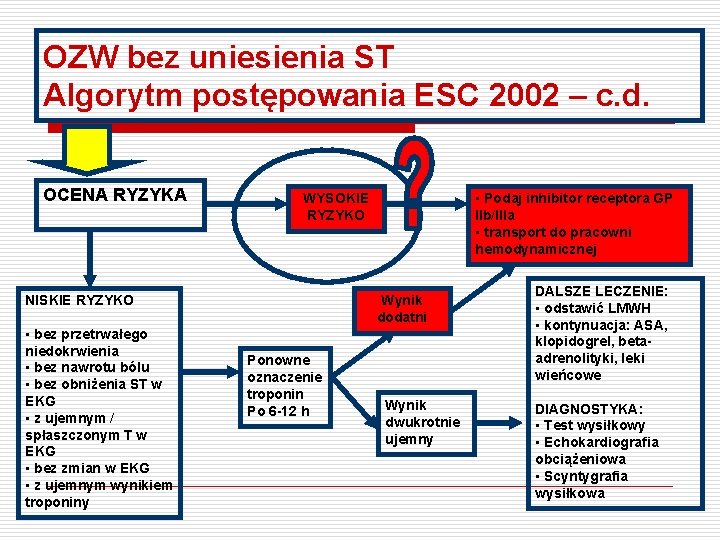 OZW bez uniesienia ST Algorytm postępowania ESC 2002 – c. d. OCENA RYZYKA Wynik