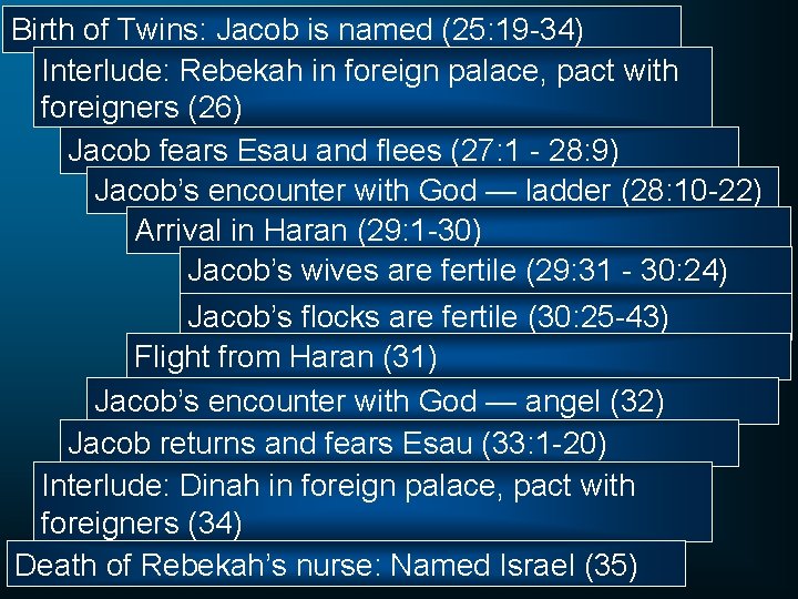 Birth of Twins: Jacob is named (25: 19 -34) Interlude: Rebekah in foreign palace,