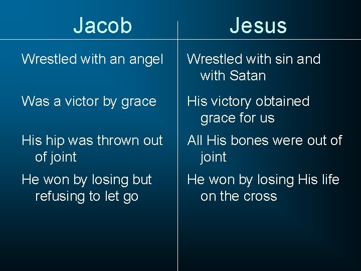Jacob Jesus Wrestled with an angel Wrestled with sin and with Satan Was a