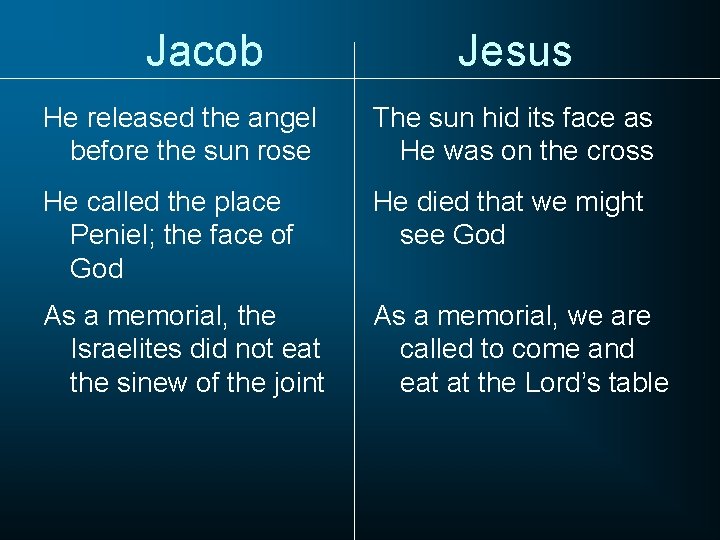 Jacob Jesus He released the angel before the sun rose The sun hid its