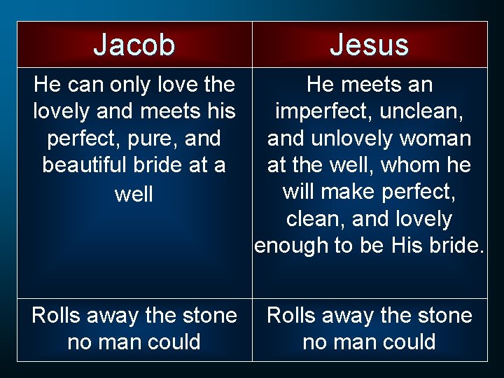 Jacob Jesus He can only love the lovely and meets his perfect, pure, and