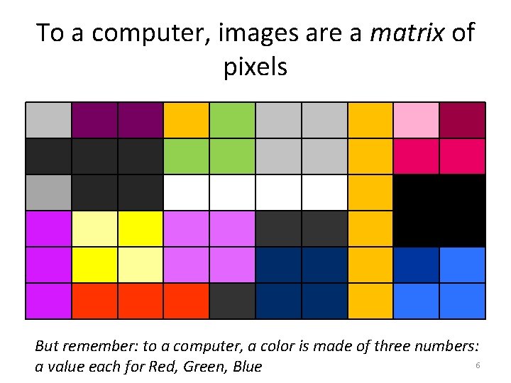 To a computer, images are a matrix of pixels But remember: to a computer,