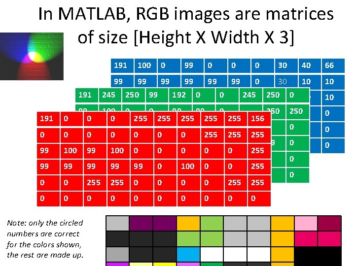 In MATLAB, RGB images are matrices of size [Height X Width X 3] 191