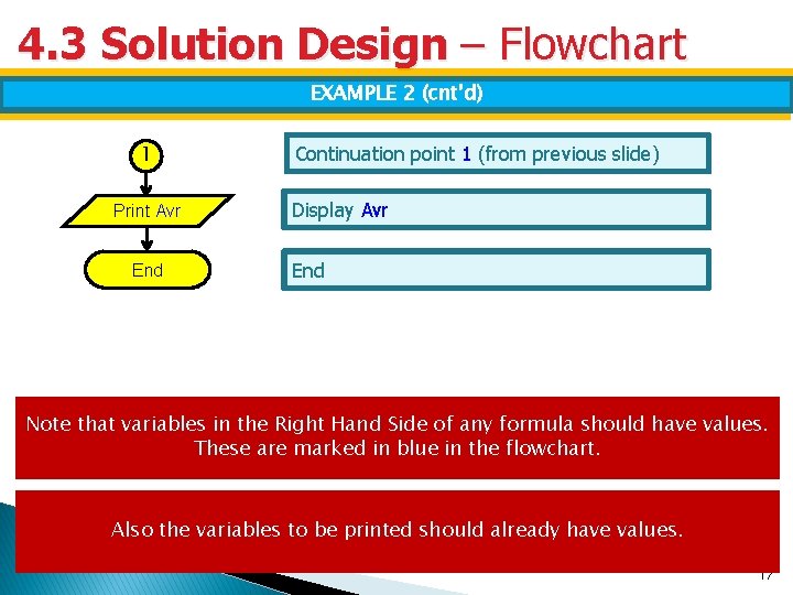 4. 3 Solution Design – Flowchart EXAMPLE 2 (cnt’d) 1 Print Avr End Continuation