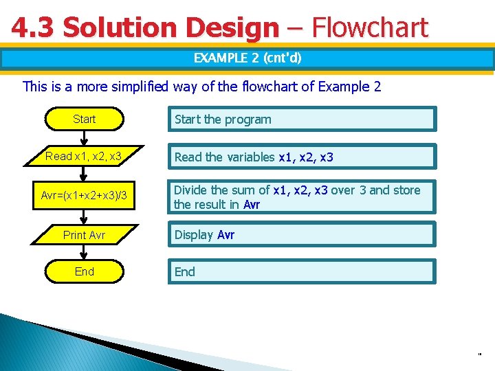 4. 3 Solution Design – Flowchart EXAMPLE 2 (cnt’d) 18 This is a more