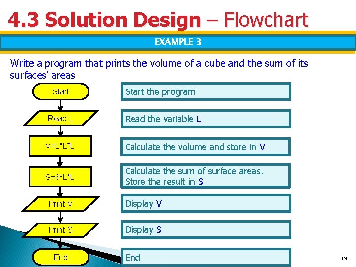 4. 3 Solution Design – Flowchart EXAMPLE 3 Write a program that prints the