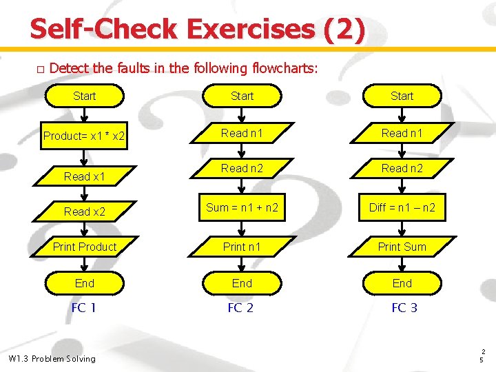 Self-Check Exercises (2) � Detect the faults in the following flowcharts: Start Product= x