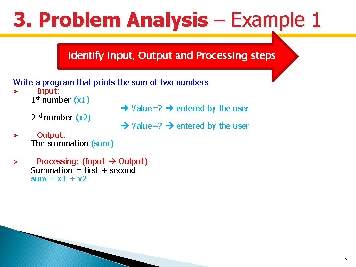 3. Problem Analysis – Example 1 Identify Input, Output and Processing steps Write a