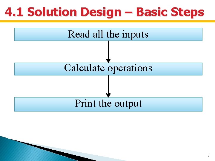 4. 1 Solution Design – Basic Steps Read all the inputs Calculate operations Print