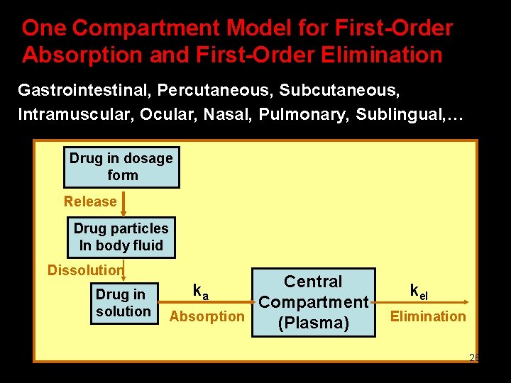 One Compartment Model for First-Order Absorption and First-Order Elimination Gastrointestinal, Percutaneous, Subcutaneous, Intramuscular, Ocular,