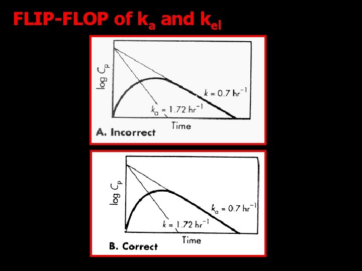 FLIP-FLOP of ka and kel 37 