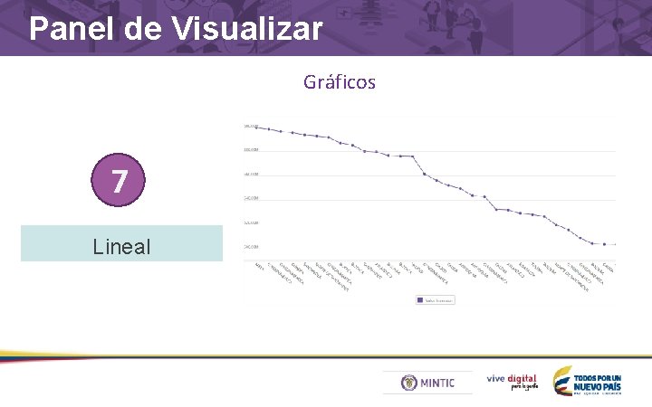 Panel de Visualizar Gráficos 7 Lineal 