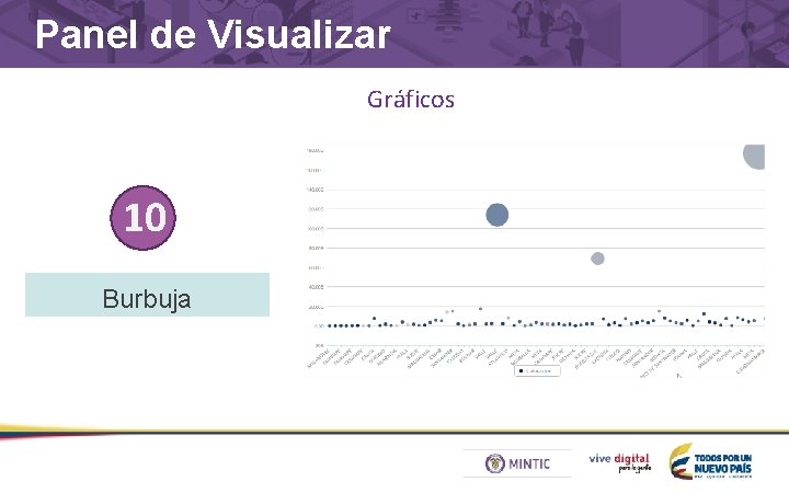 Panel de Visualizar Gráficos 10 Burbuja 