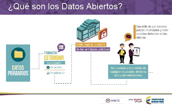 ¿Qué son los Datos Abiertos? 