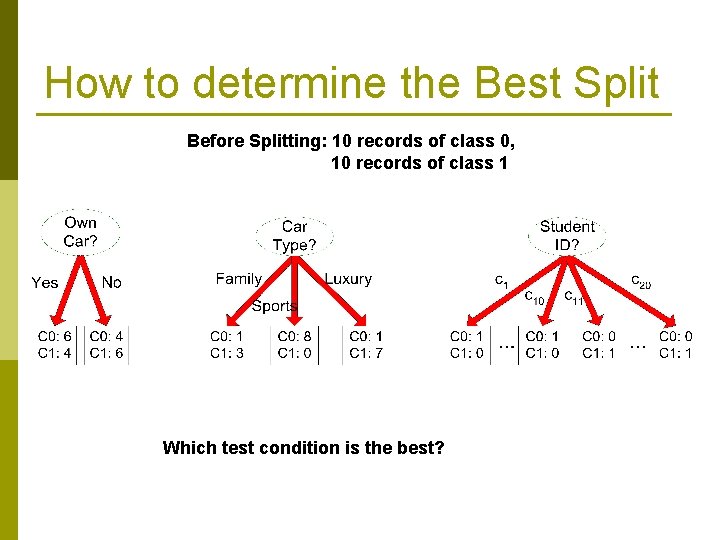 How to determine the Best Split Before Splitting: 10 records of class 0, 10