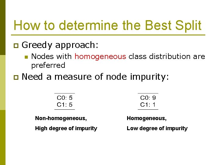 How to determine the Best Split p Greedy approach: n p Nodes with homogeneous