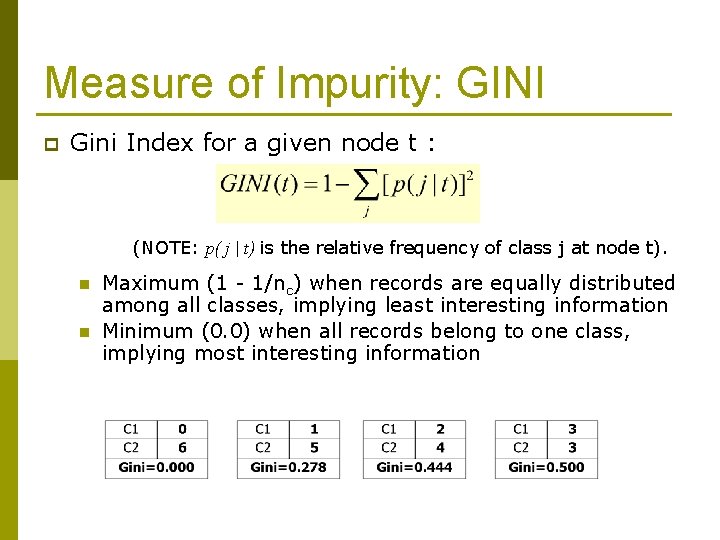 Measure of Impurity: GINI p Gini Index for a given node t : (NOTE:
