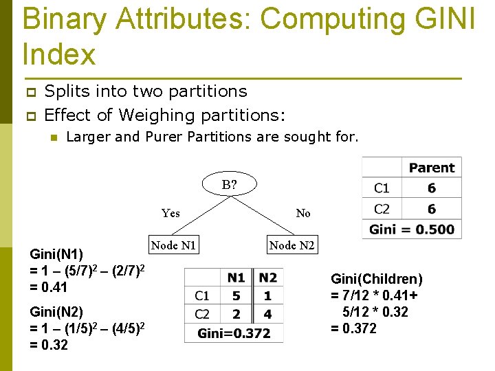 Binary Attributes: Computing GINI Index p p Splits into two partitions Effect of Weighing
