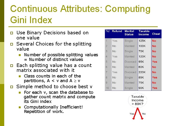 Continuous Attributes: Computing Gini Index p p Use Binary Decisions based on one value