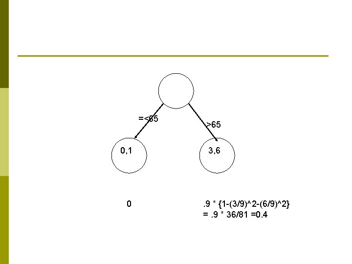 =<65 0, 1 0 >65 3, 6 . 9 * {1 -(3/9)^2 -(6/9)^2} =.