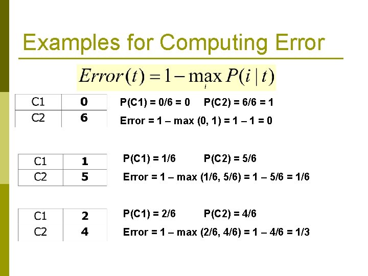 Examples for Computing Error P(C 1) = 0/6 = 0 P(C 2) = 6/6