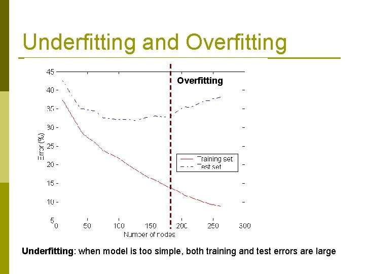 Underfitting and Overfitting Underfitting: when model is too simple, both training and test errors