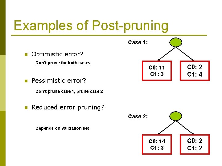 Examples of Post-pruning Case 1: n Optimistic error? Don’t prune for both cases n