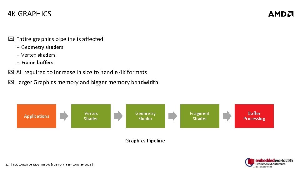 4 K GRAPHICS Entire graphics pipeline is affected ‒ Geometry shaders ‒ Vertex shaders