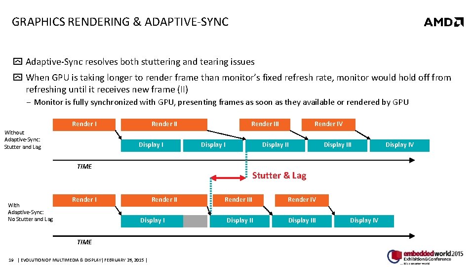 GRAPHICS RENDERING & ADAPTIVE-SYNC Adaptive-Sync resolves both stuttering and tearing issues When GPU is