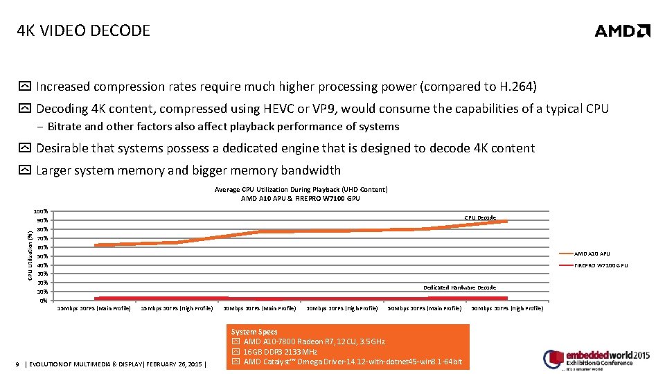 4 K VIDEO DECODE Increased compression rates require much higher processing power (compared to