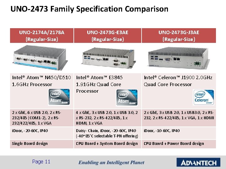 UNO-2473 Family Specification Comparison UNO-2174 A/2178 A (Regular-Size) UNO-2473 G-E 3 AE (Regular-Size) UNO-2473