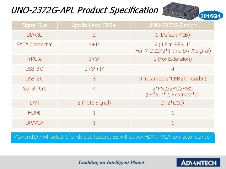UNO-2372 G-APL Product Specification 2016 Q 4 Signal Bus Apollo Lake CRB+ UNO-2372 G