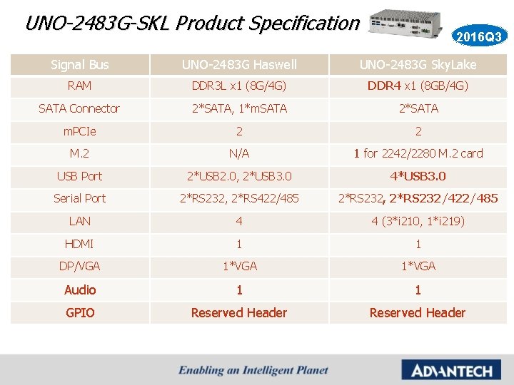 UNO-2483 G-SKL Product Specification 2016 Q 3 Signal Bus UNO-2483 G Haswell UNO-2483 G