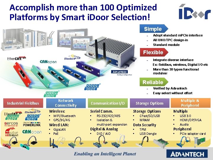 Accomplish more than 100 Optimized Platforms by Smart i. Door Selection! u. Simple –