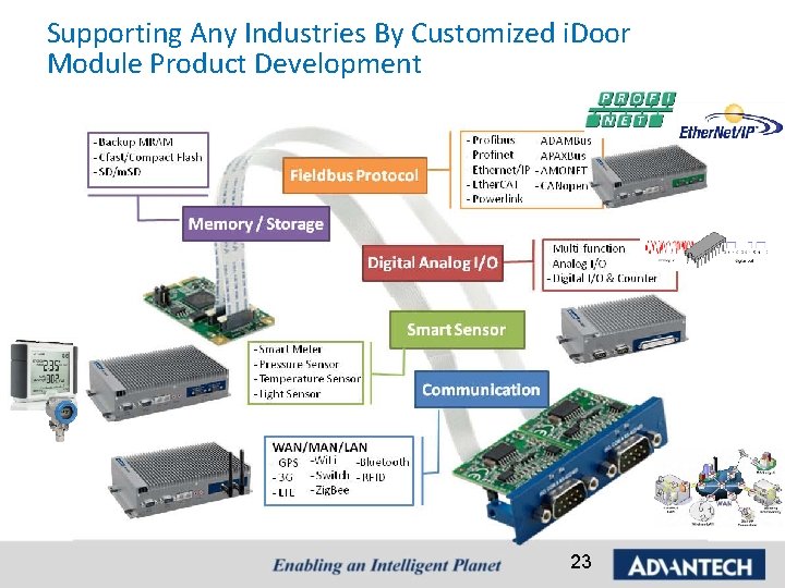 Supporting Any Industries By Customized i. Door Module Product Development 23 