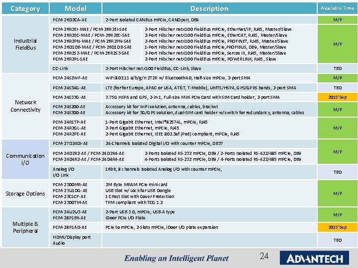 Category Model PCM-26 D 2 CA-AE Industrial Field. Bus Network Connectivity Communication I/O Storage