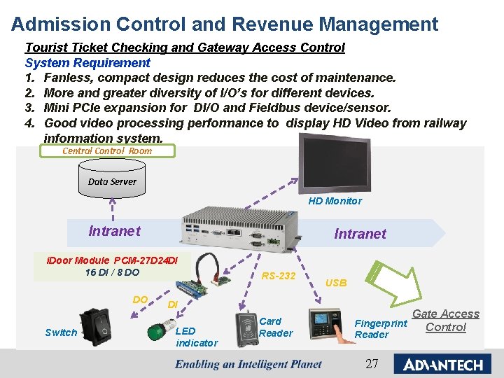 Admission Control and Revenue Management Tourist Ticket Checking and Gateway Access Control System Requirement