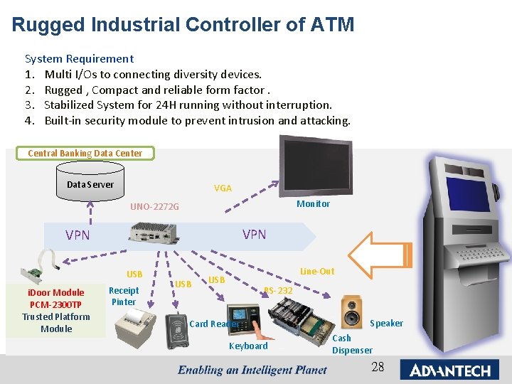 Rugged Industrial Controller of ATM System Requirement 1. Multi I/Os to connecting diversity devices.