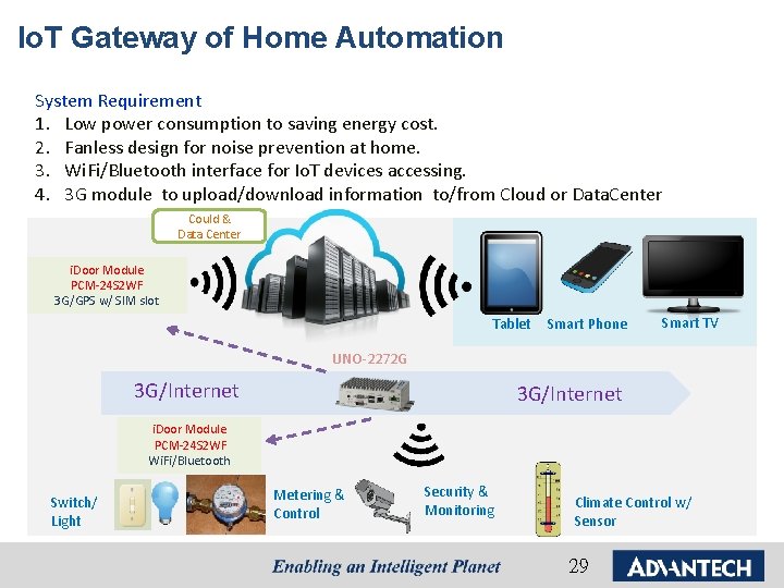 Io. T Gateway of Home Automation System Requirement 1. Low power consumption to saving