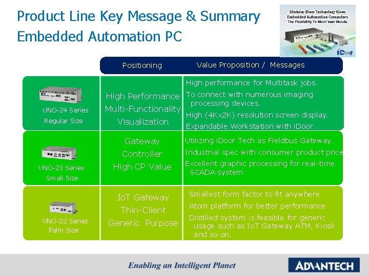 Product Line Key Message & Summary Embedded Automation PC Positioning Value Proposition / Messages