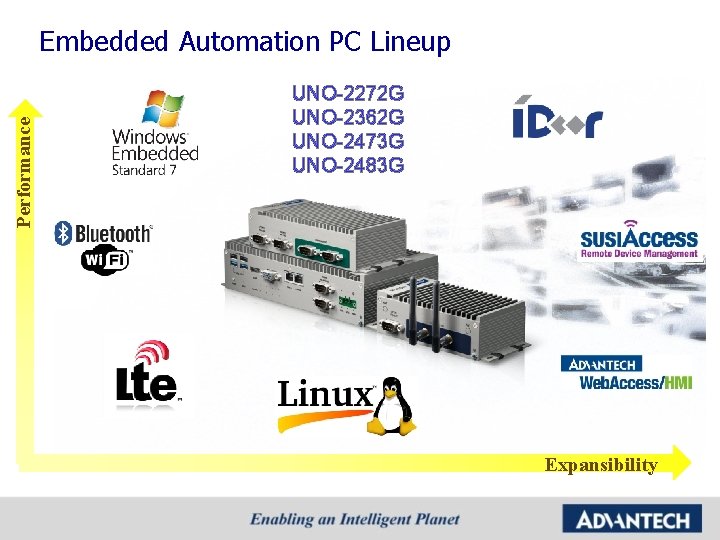 Performance Embedded Automation PC Lineup UNO-2272 G UNO-2362 G UNO-2473 G UNO-2483 G Expansibility